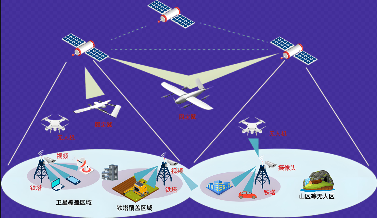 空天地一體化監測，打造自然保護地智慧監管平臺