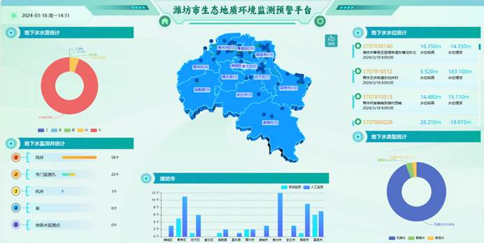 守護綠水青山，共筑美好家園——生態(tài)地質(zhì)環(huán)境監測預警平臺