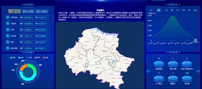 打造農業(yè)大數據平臺，助力農業(yè)現代化高質(zhì)量發(fā)展！