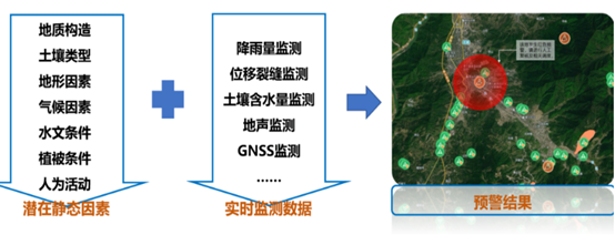 打造自然災害防災減災業(yè)務(wù)體系，共筑數字化安全屏障！
